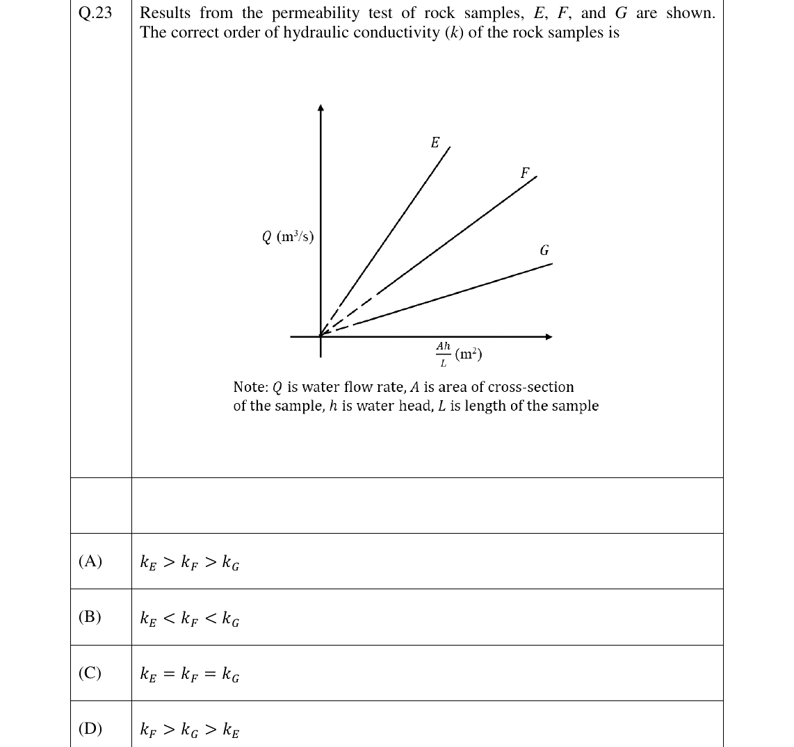GATE 2026 MN question 23
