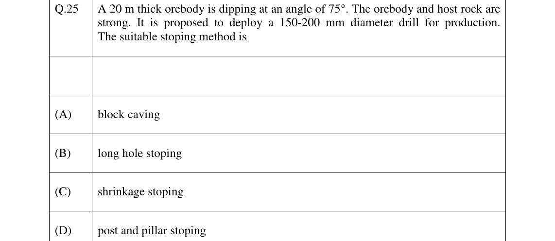 GATE 2026 MN question 25