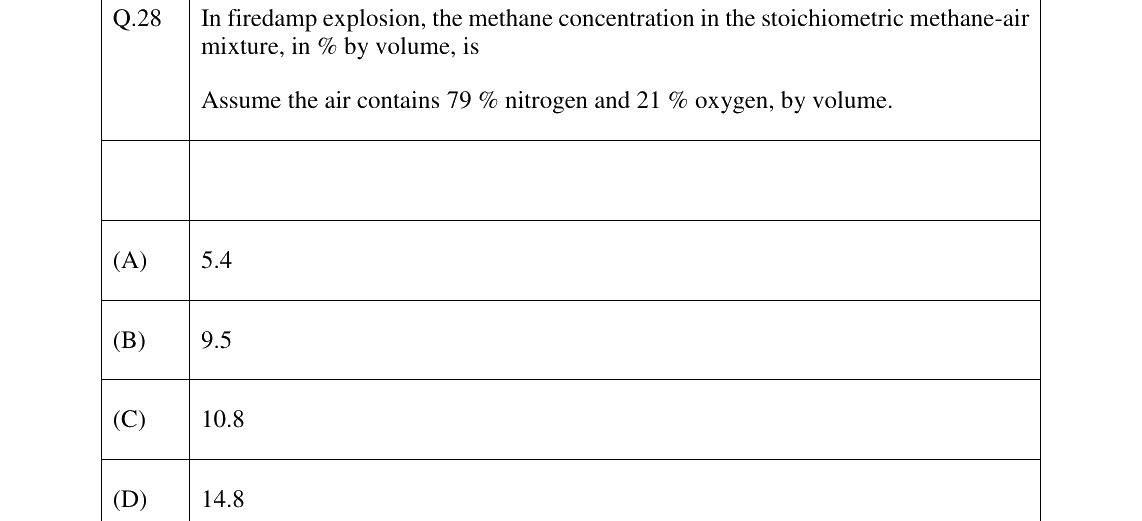 GATE 2026 MN question 28