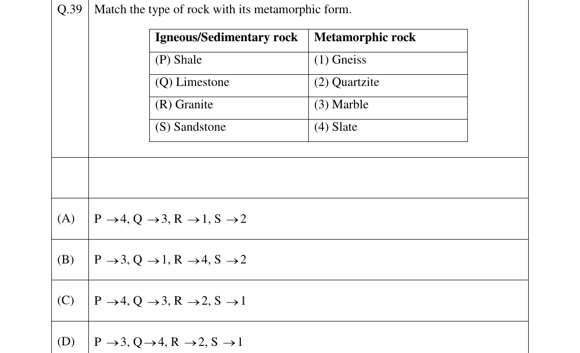 GATE 2026 MN question 39