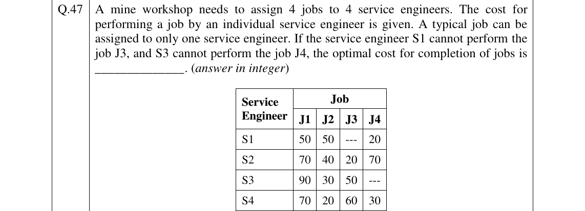 GATE 2026 MN question 47