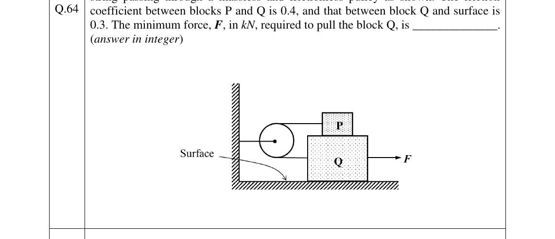 GATE 2026 MN question 64