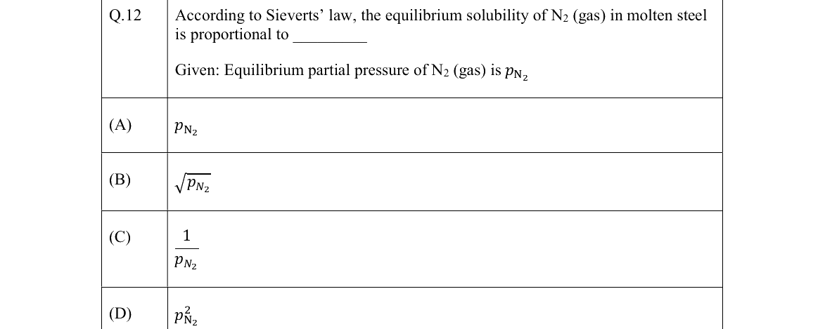GATE 2022 MT question 12