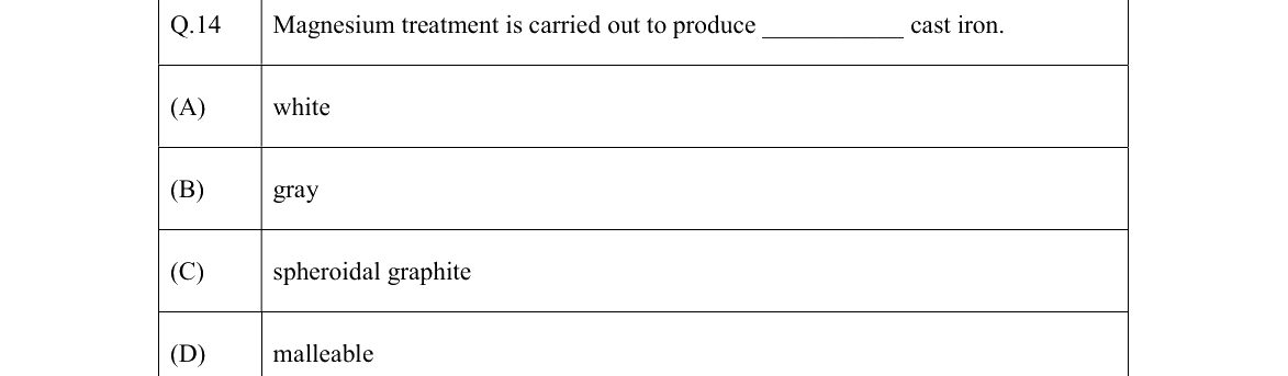 GATE 2022 MT question 14