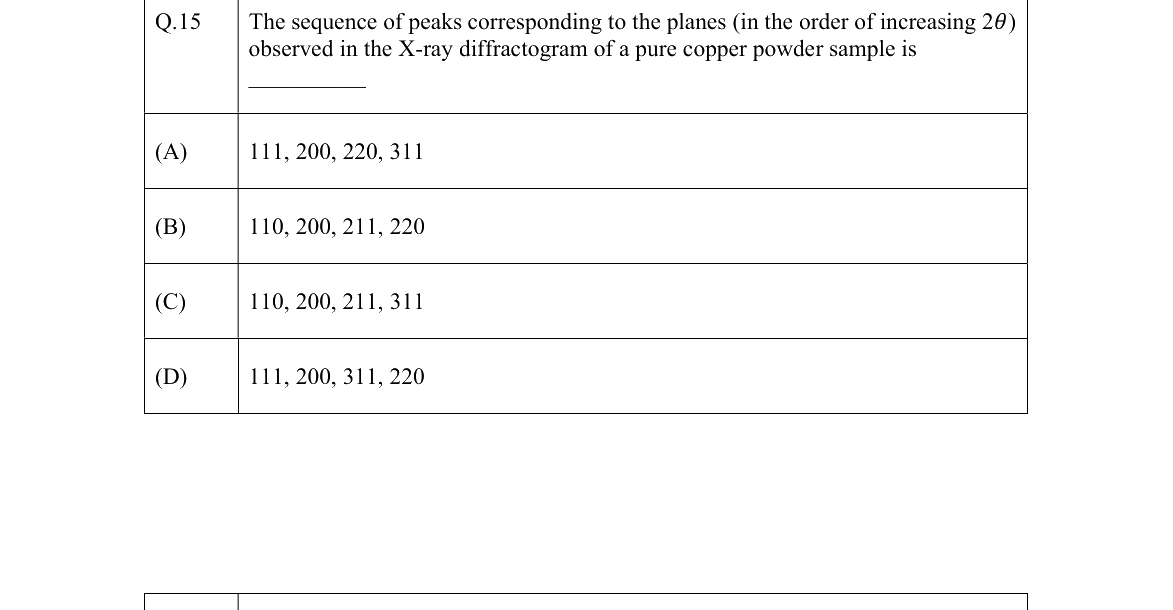 GATE 2022 MT question 15
