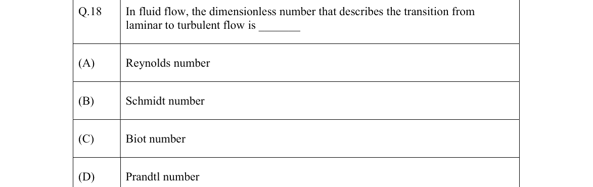 GATE 2022 MT question 18
