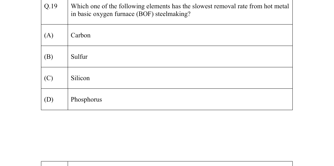GATE 2022 MT question 19