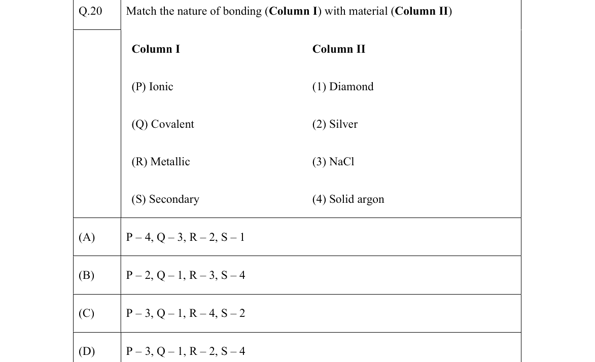 GATE 2022 MT question 20