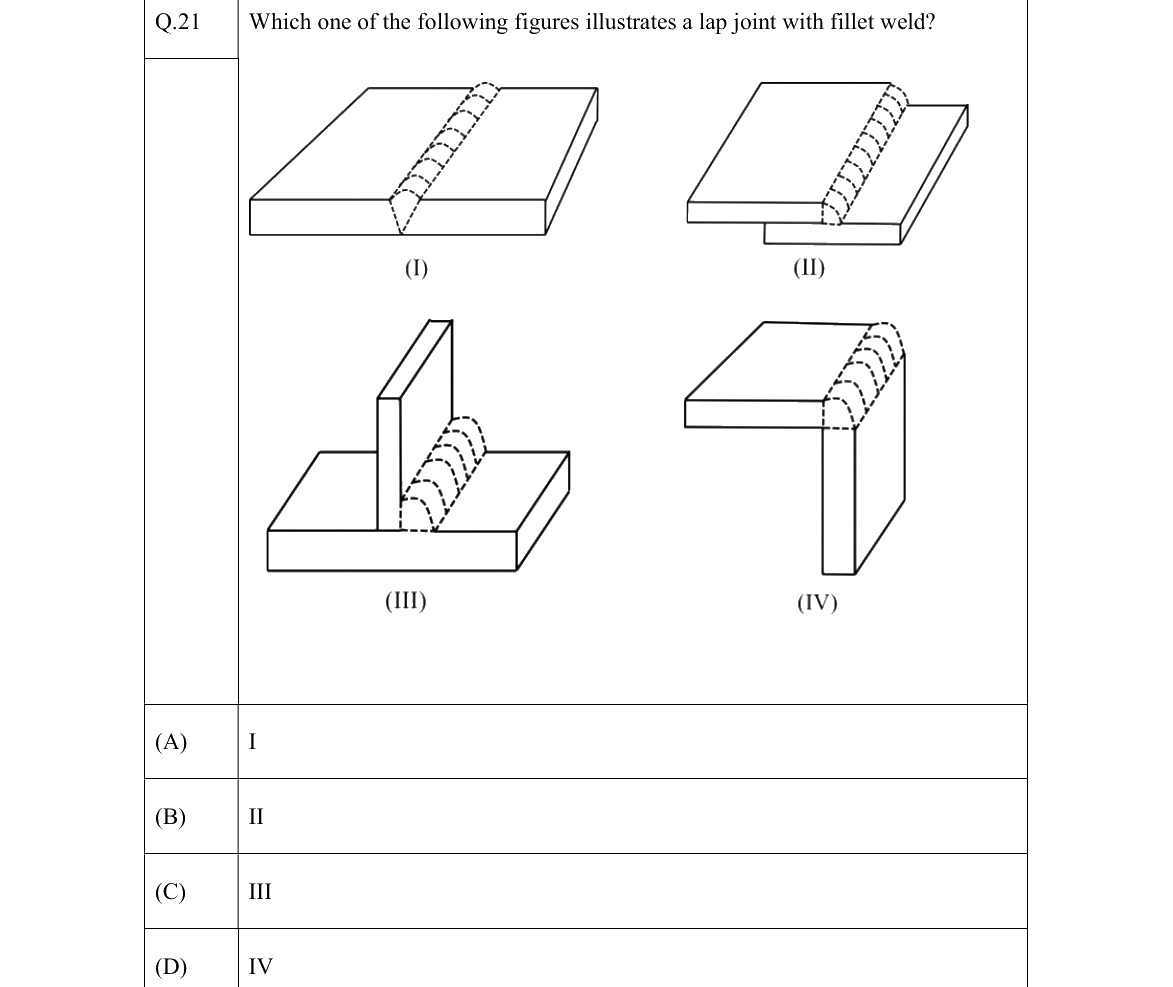 GATE 2022 MT question 21