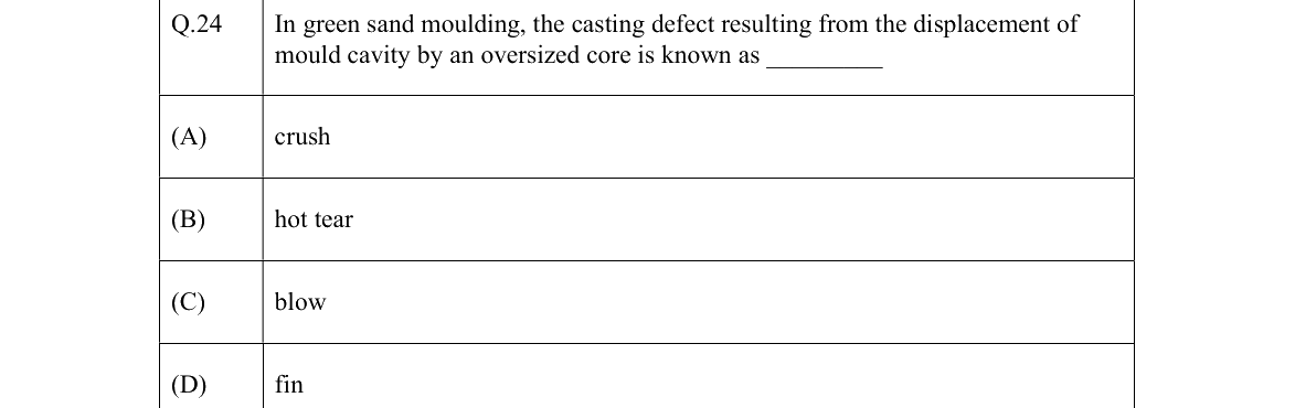 GATE 2022 MT question 24