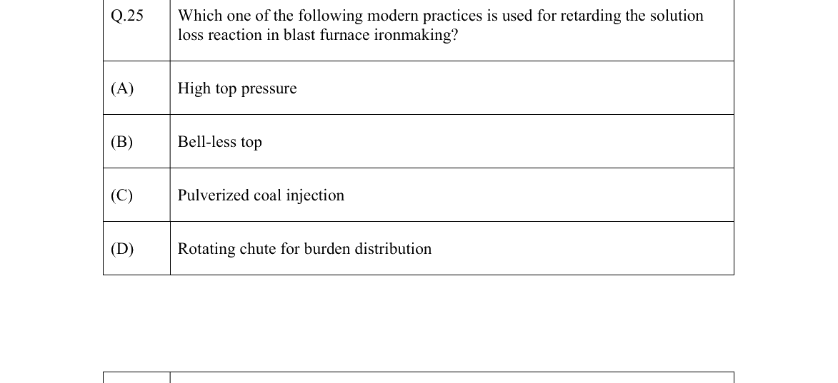 GATE 2022 MT question 25