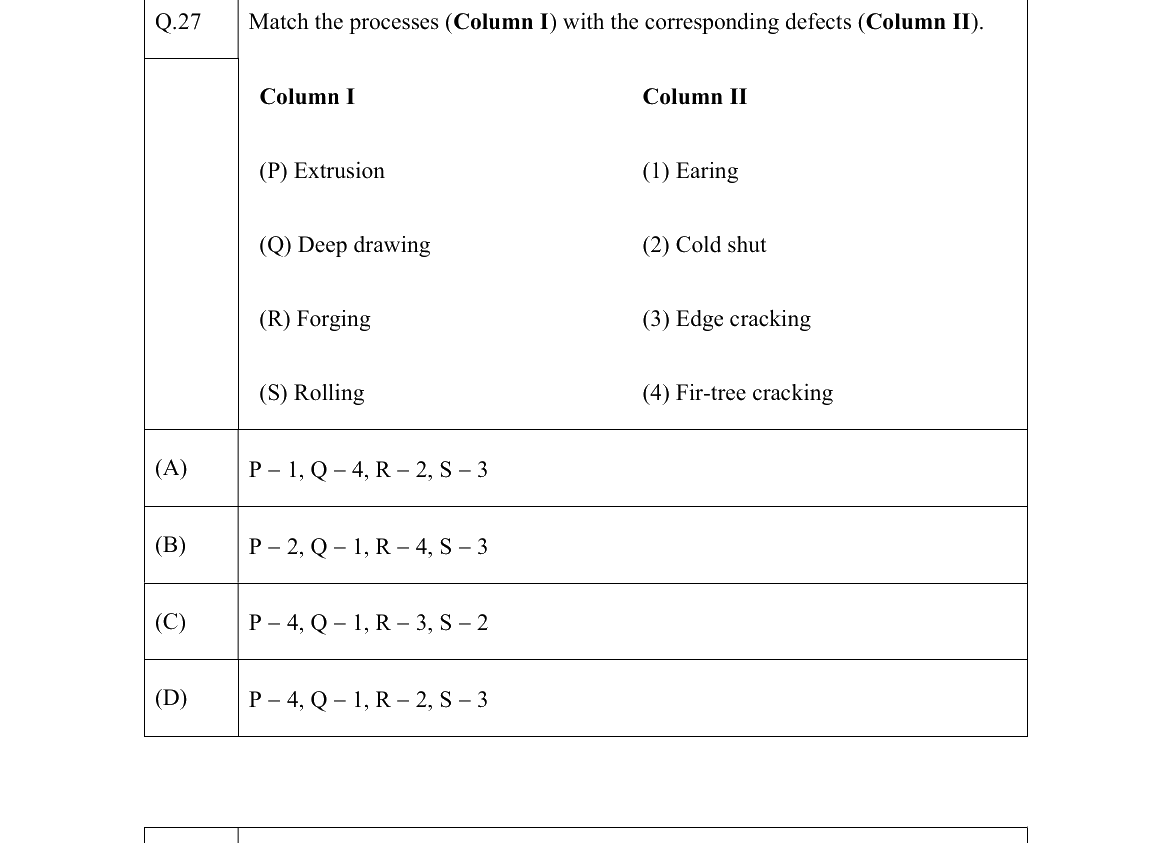 GATE 2022 MT question 27