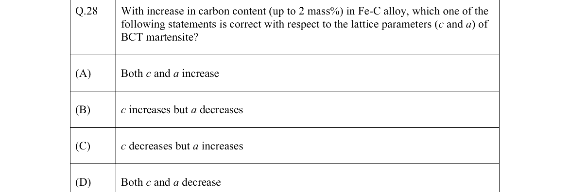 GATE 2022 MT question 28