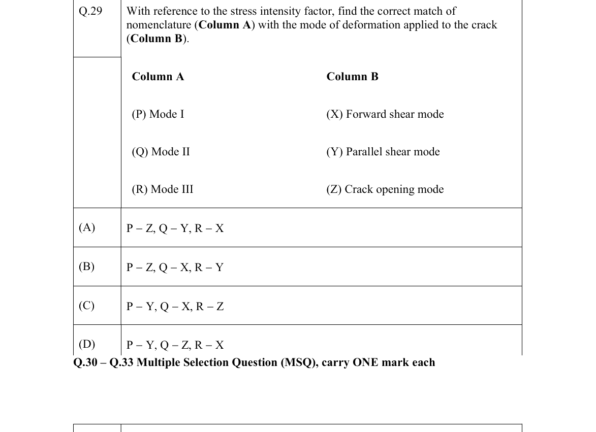 GATE 2022 MT question 29
