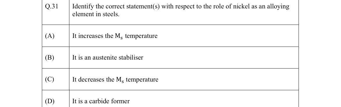 GATE 2022 MT question 31
