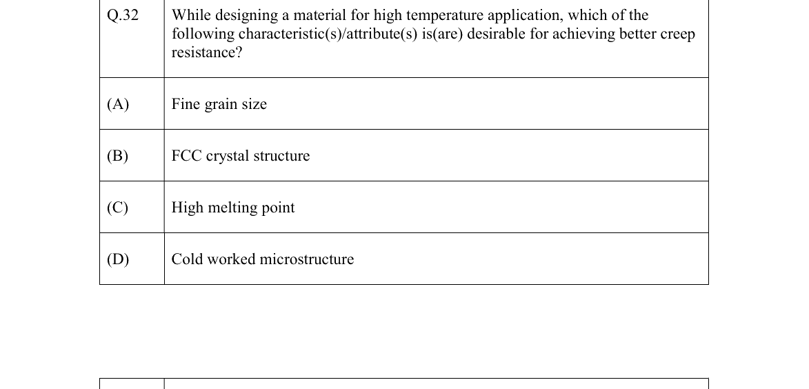 GATE 2022 MT question 32