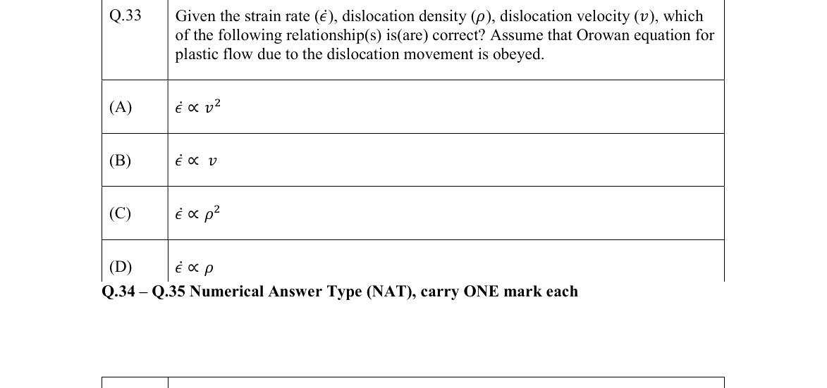 GATE 2022 MT question 33