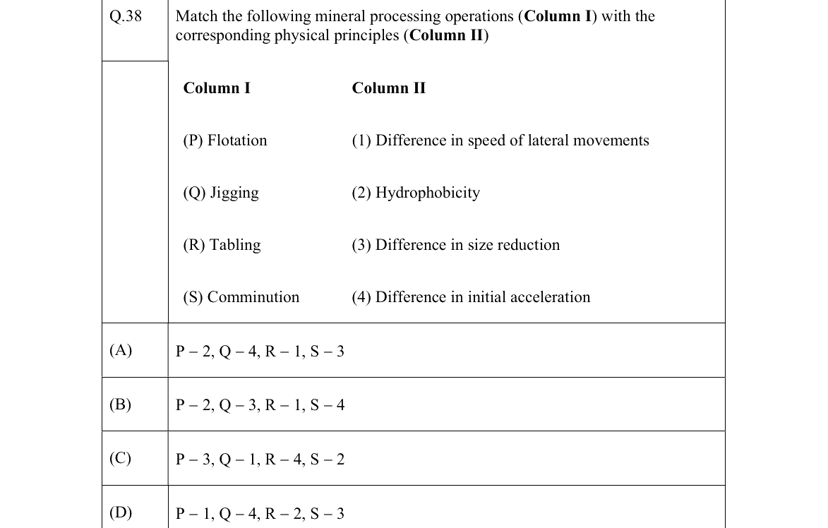 GATE 2022 MT question 38