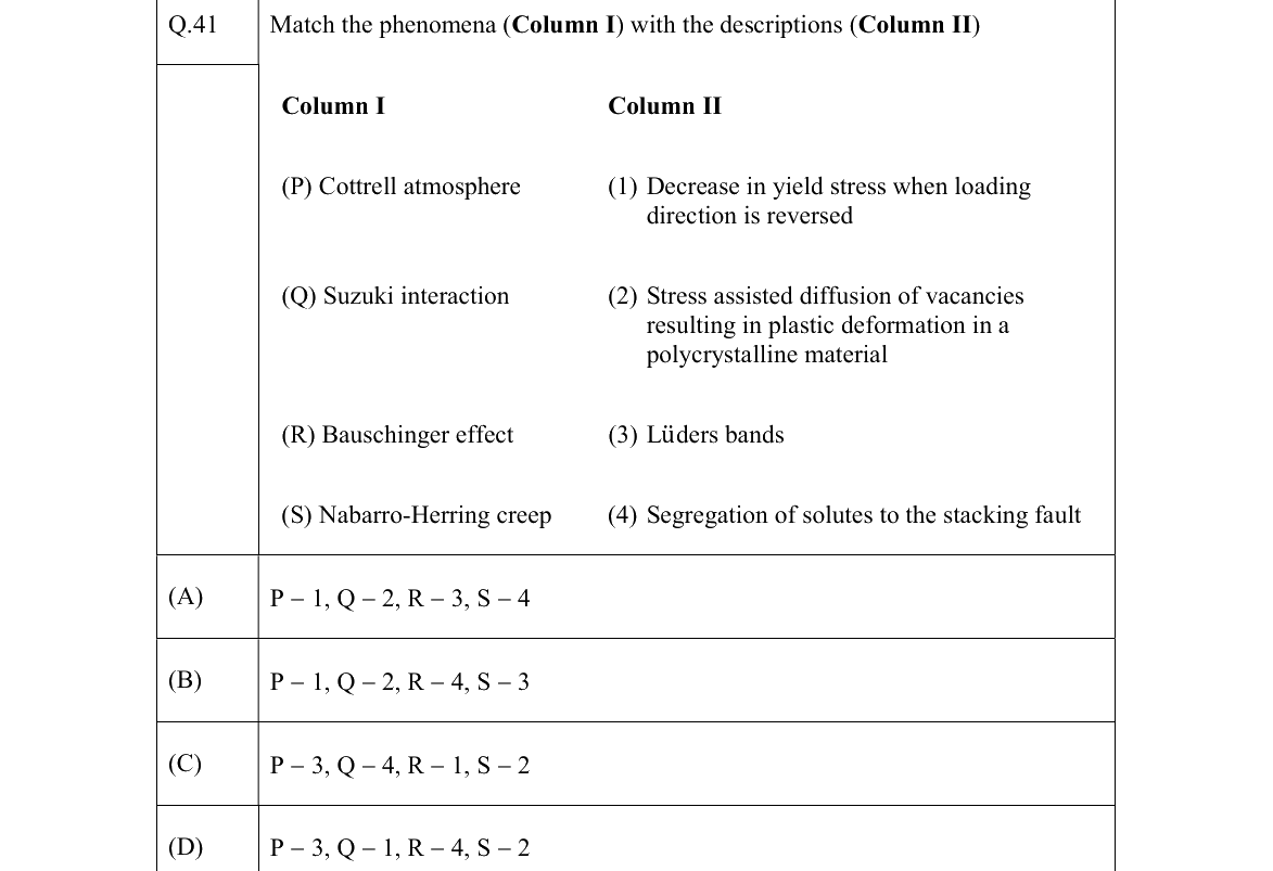 GATE 2022 MT question 41