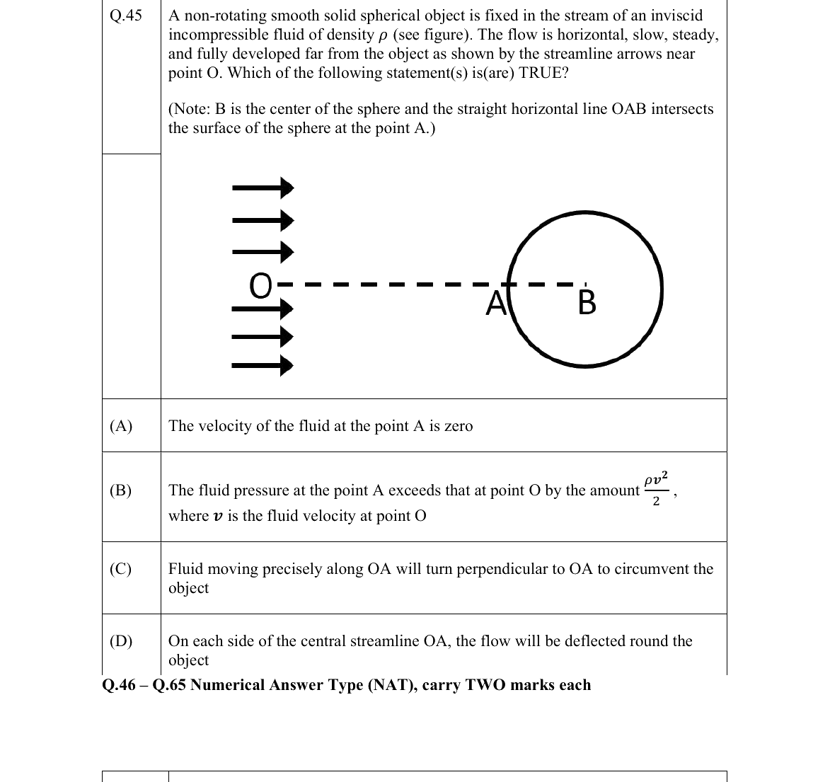 GATE 2022 MT question 45