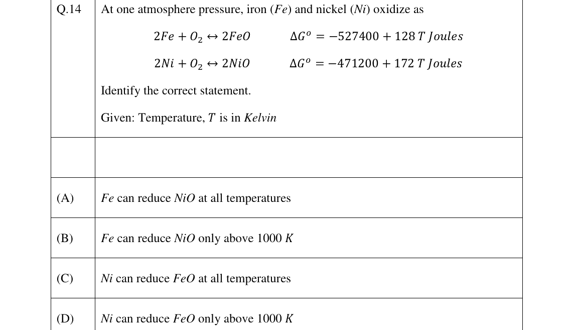 GATE 2023 MT question 14