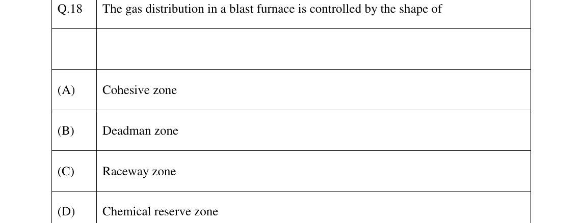 GATE 2023 MT question 18