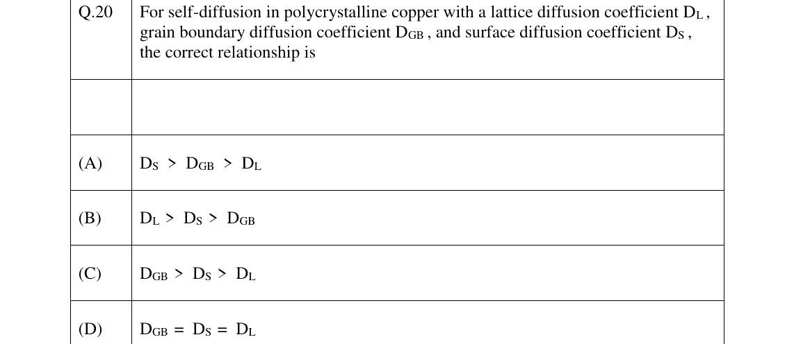 GATE 2023 MT question 20