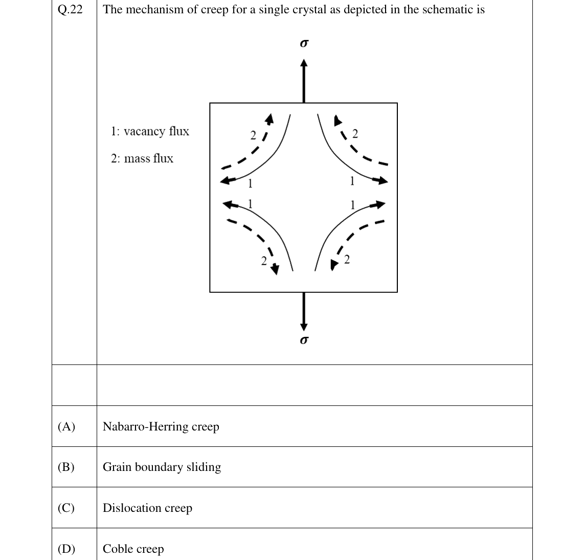 GATE 2023 MT question 22