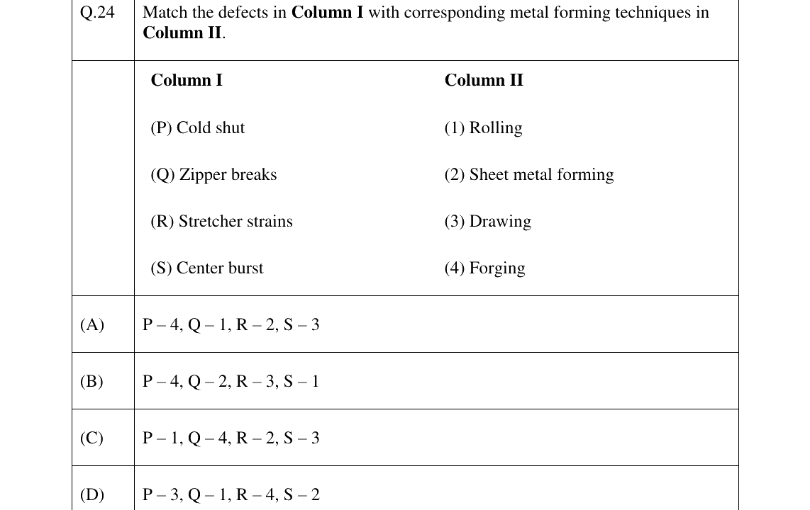 GATE 2023 MT question 24