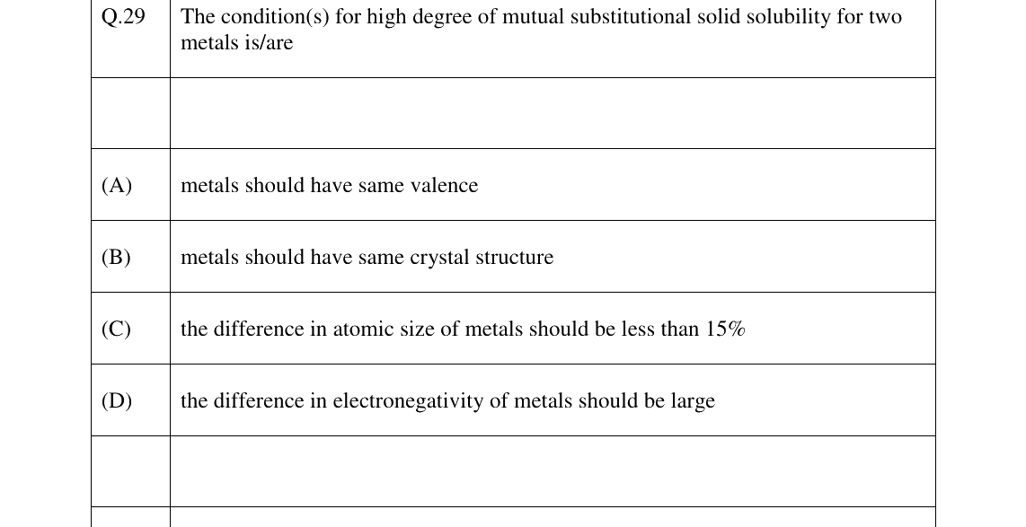 GATE 2023 MT question 29