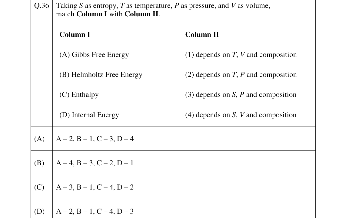 GATE 2023 MT question 36