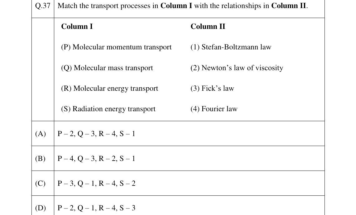 GATE 2023 MT question 37