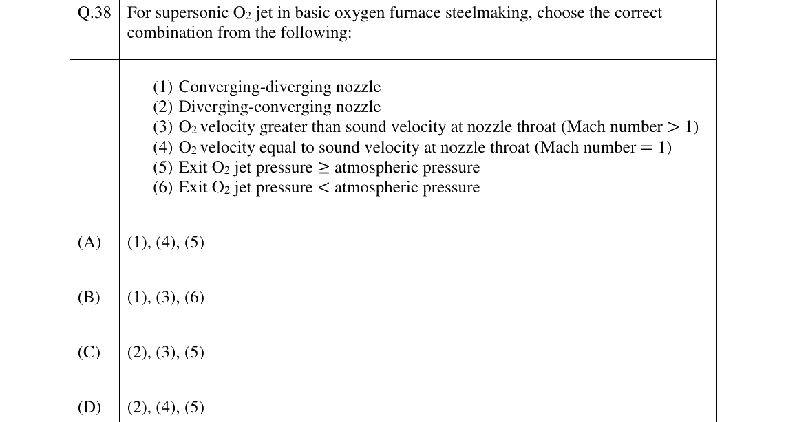 GATE 2023 MT question 38