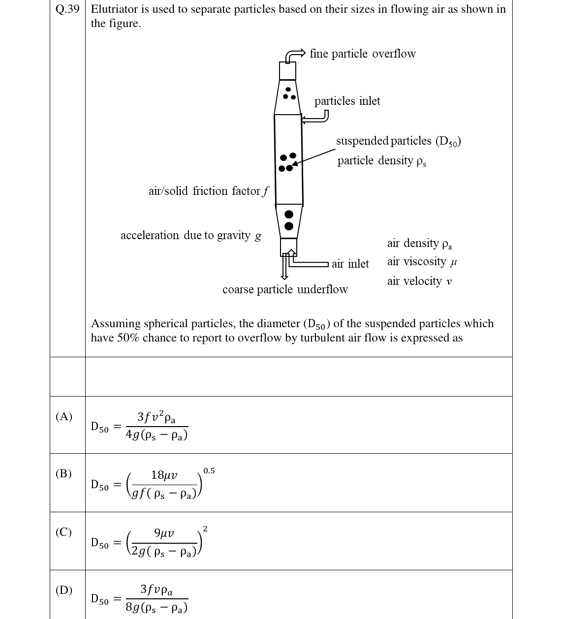GATE 2023 MT question 39