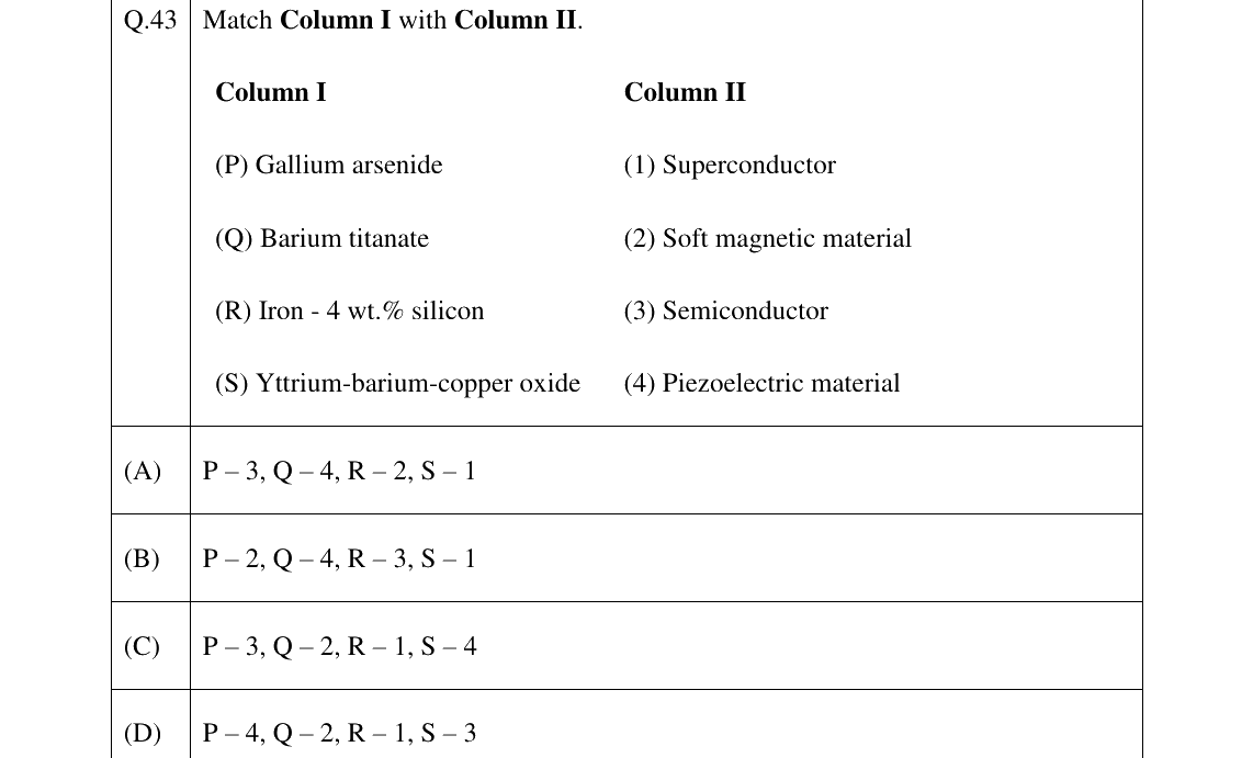 GATE 2023 MT question 43