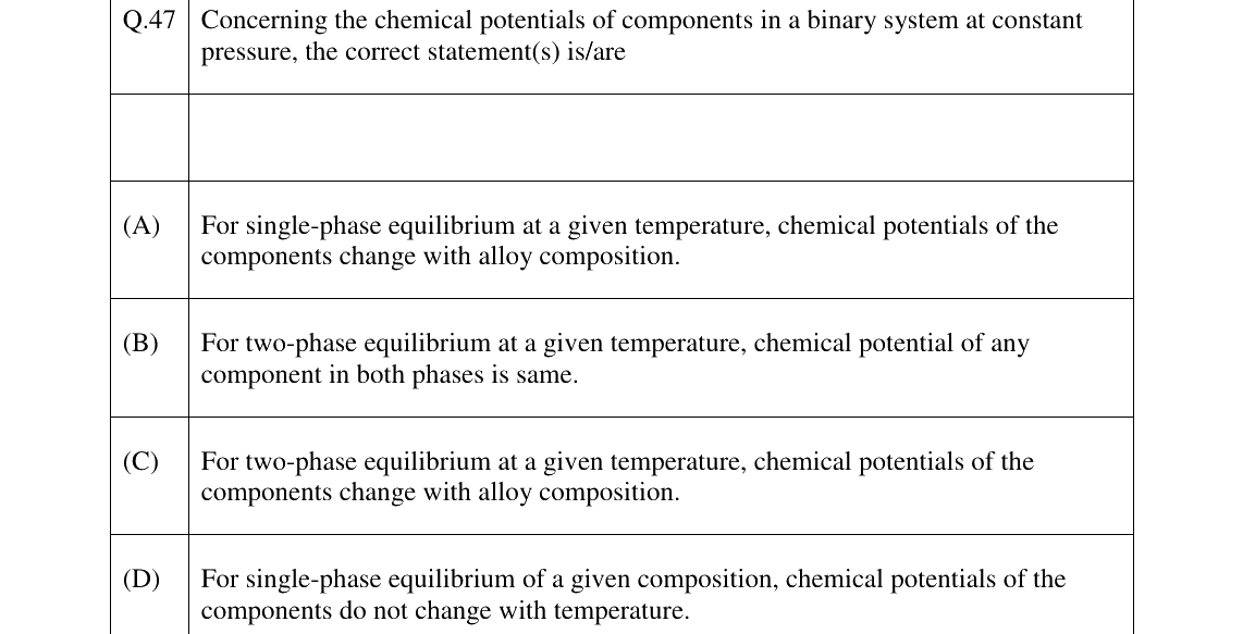 GATE 2023 MT question 47