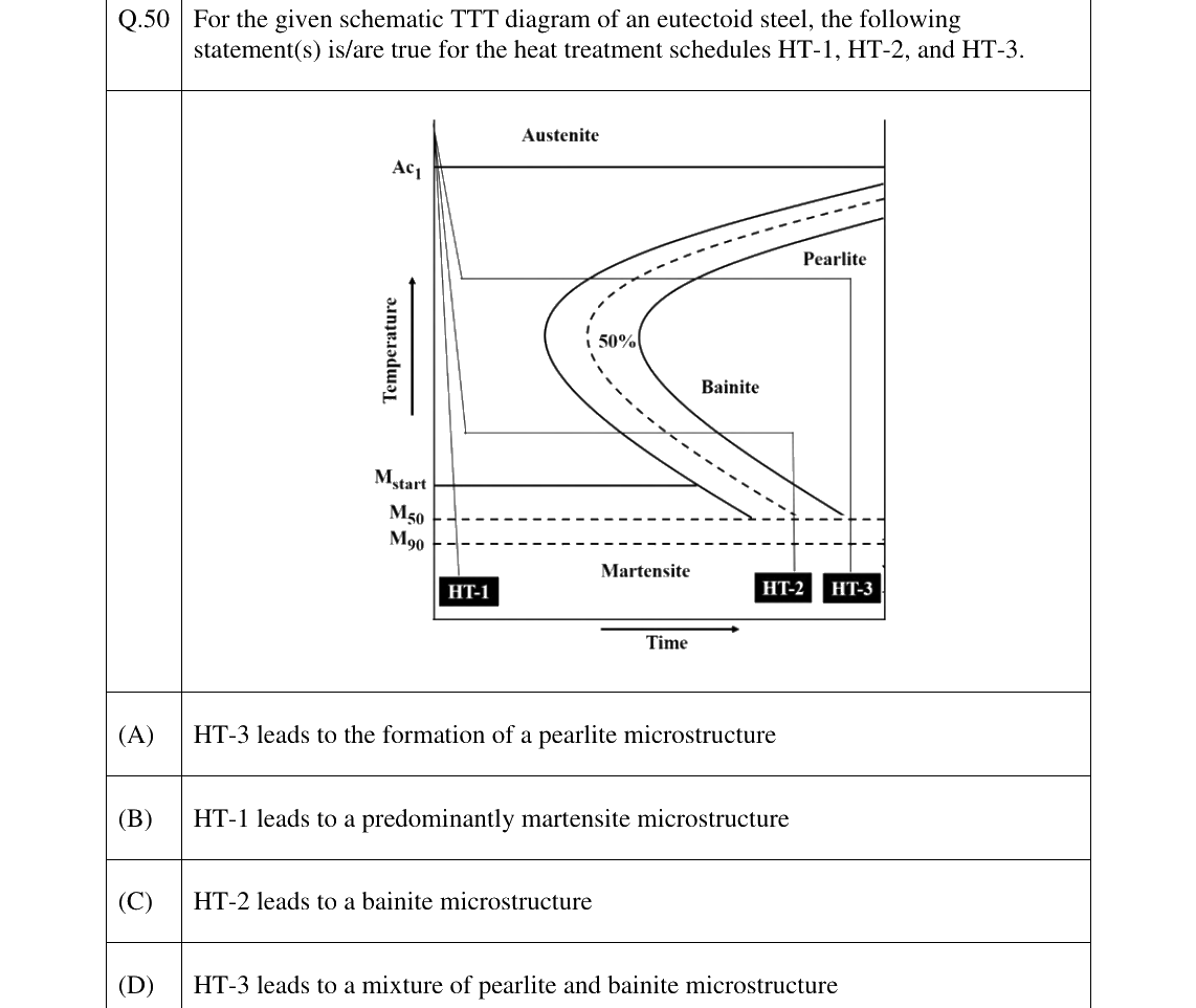 GATE 2023 MT question 50