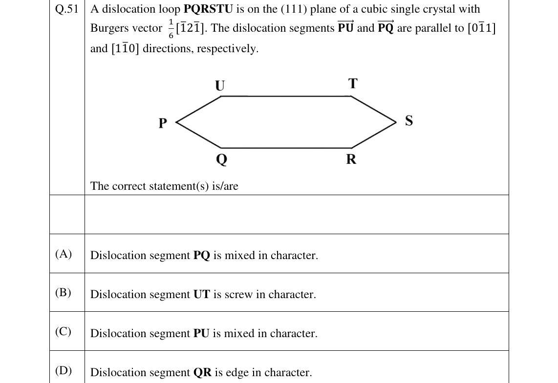 GATE 2023 MT question 51