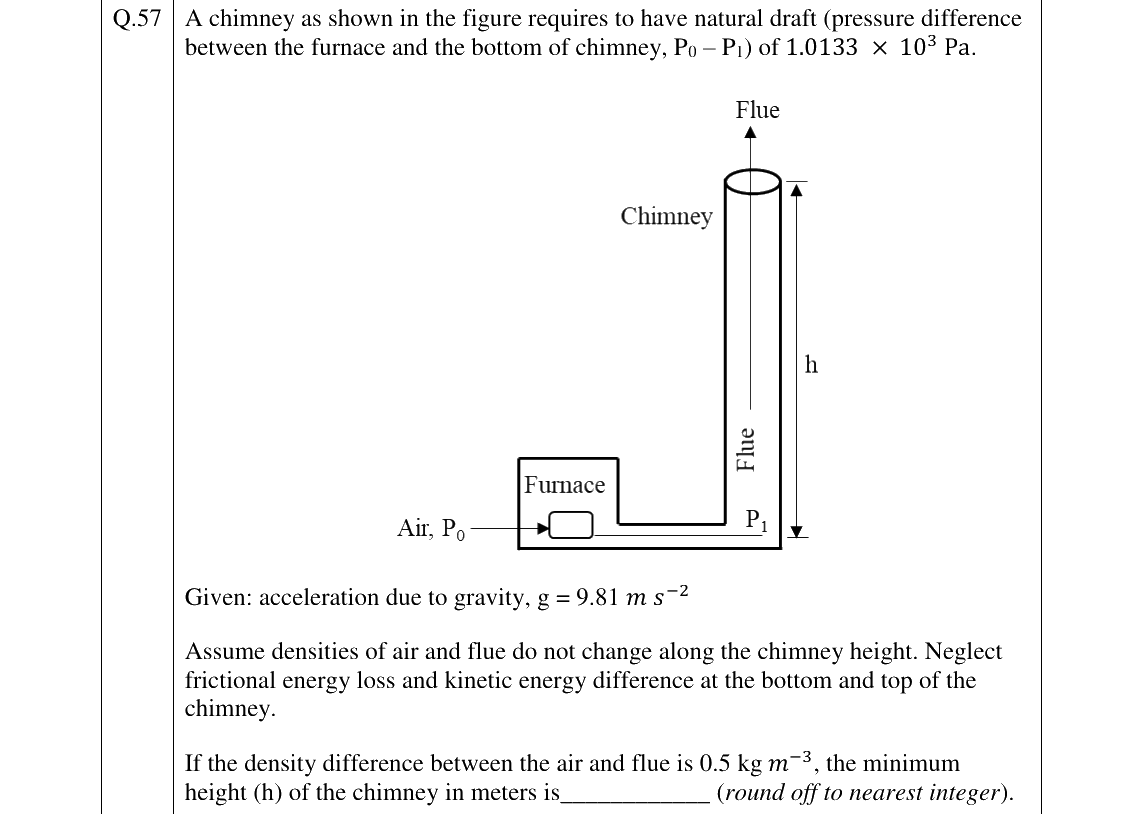 GATE 2023 MT question 57