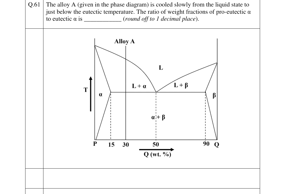 GATE 2023 MT question 61