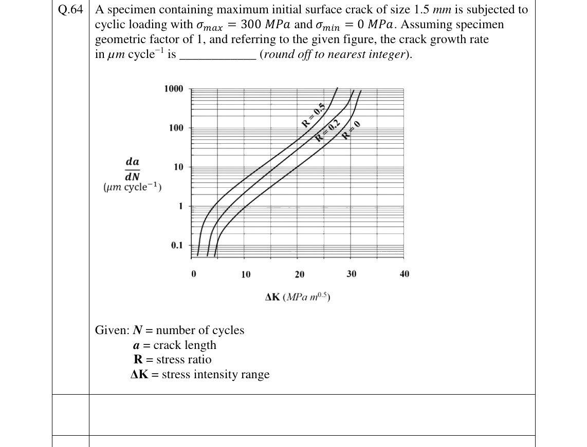 GATE 2023 MT question 64