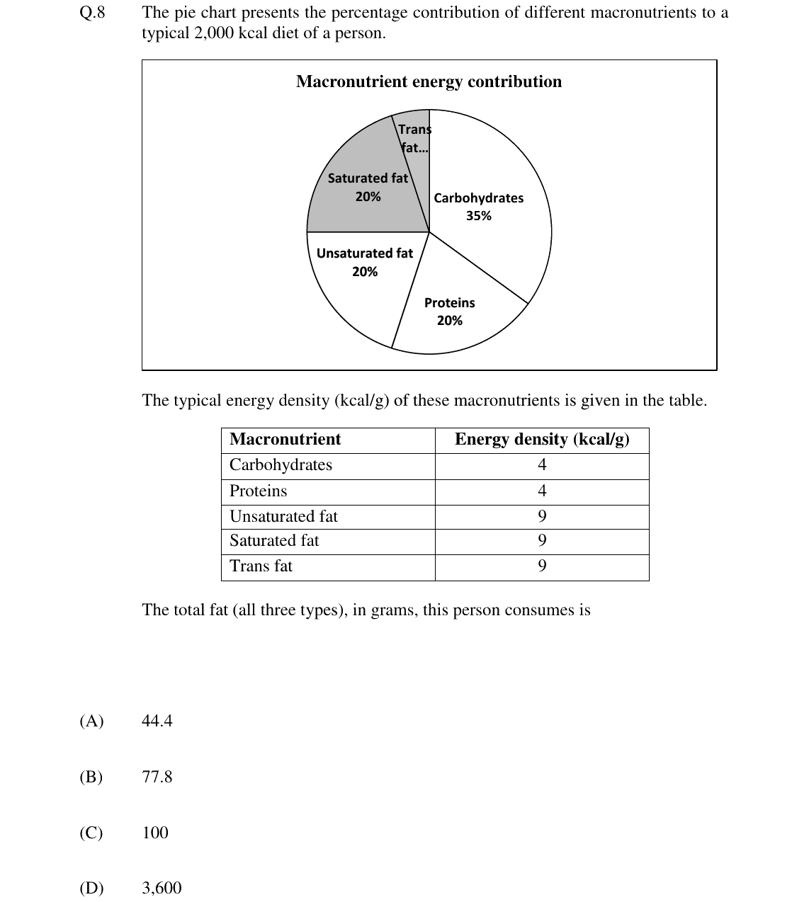 GATE 2024 MT question 8