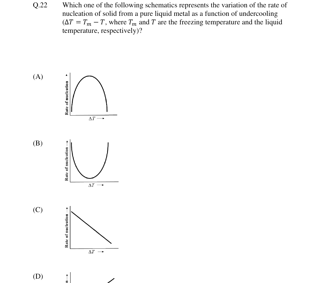 GATE 2024 MT question 22