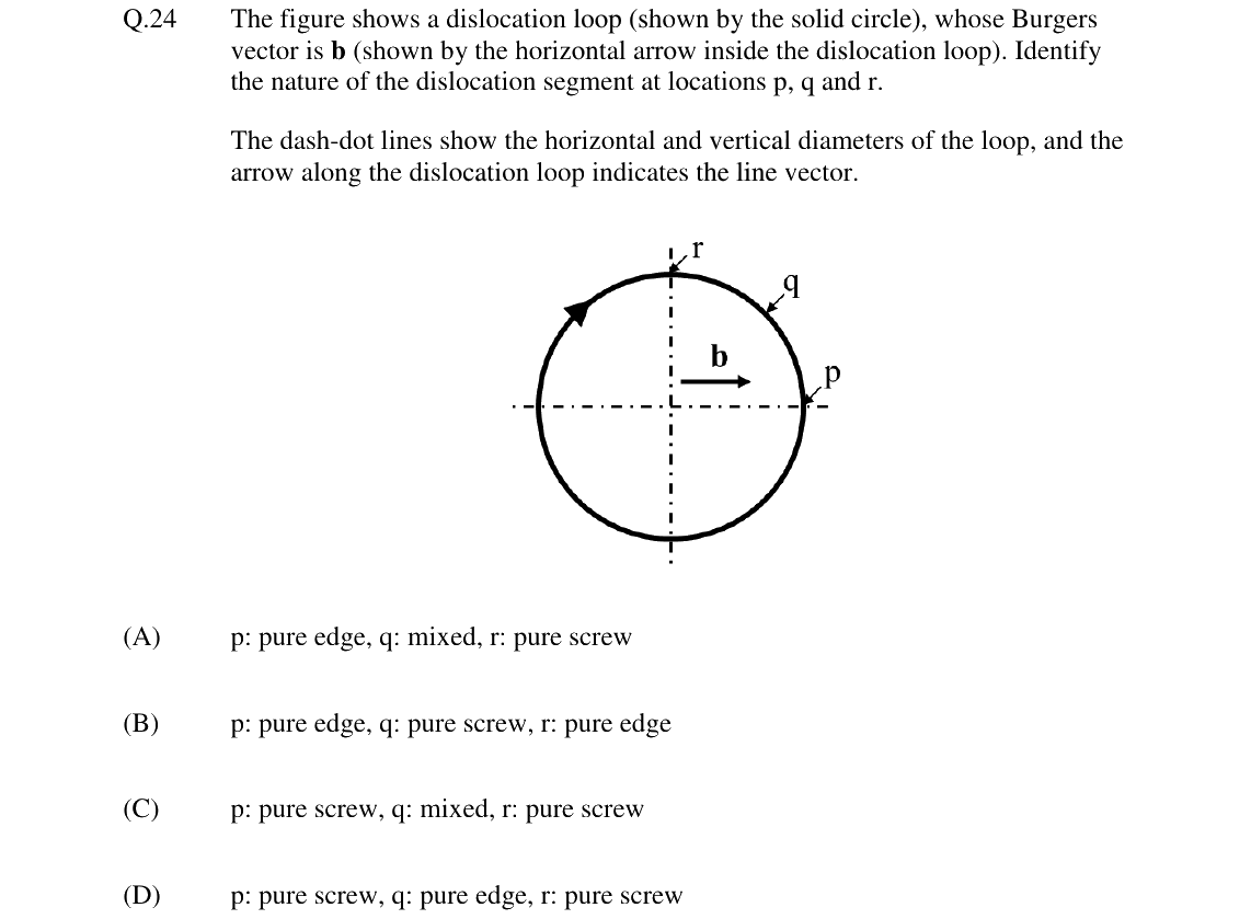 GATE 2024 MT question 24