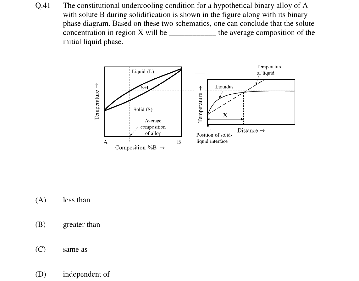 GATE 2024 MT question 41