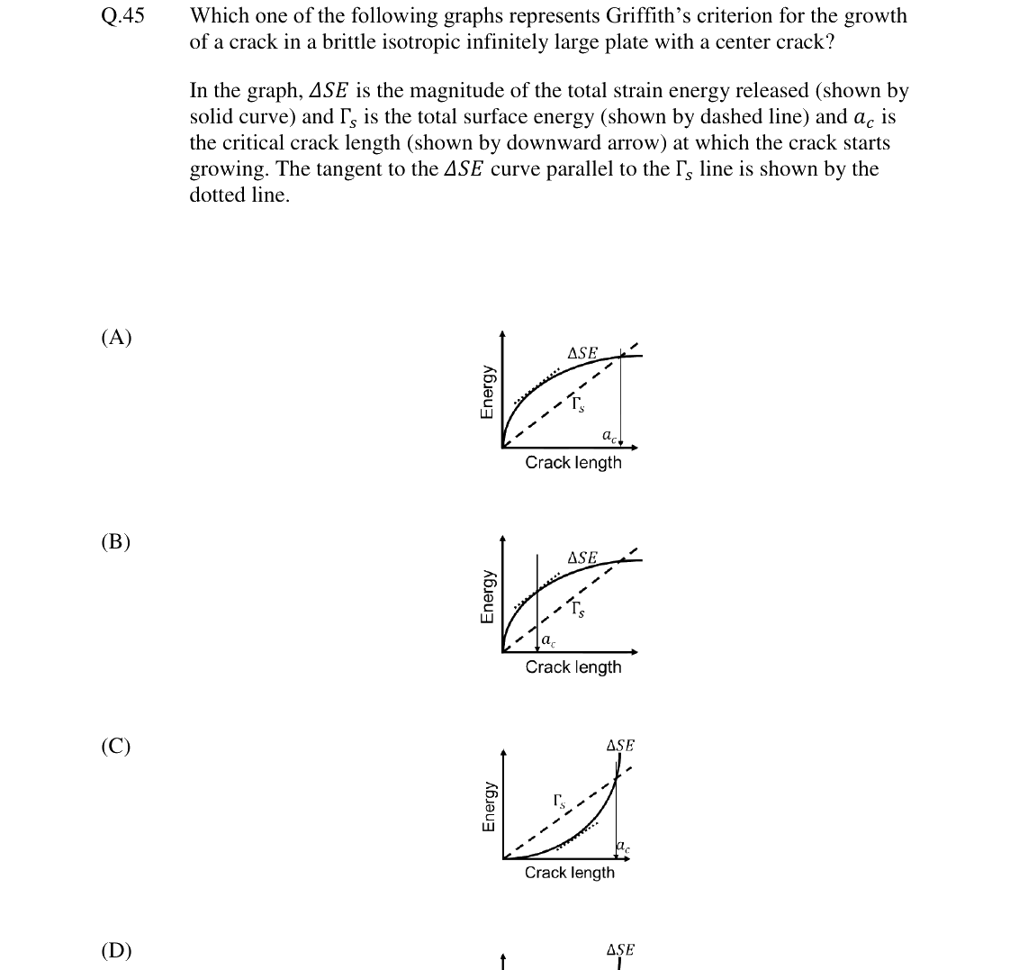 GATE 2024 MT question 45