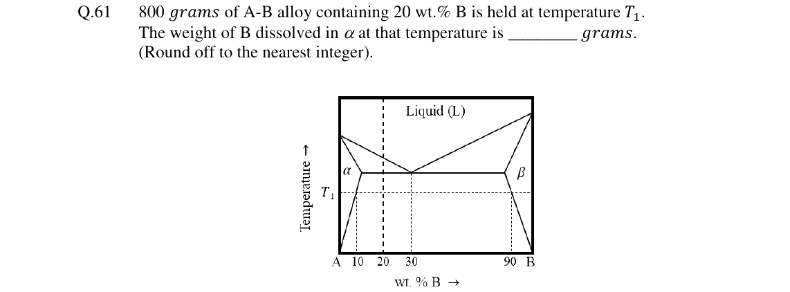 GATE 2024 MT question 61