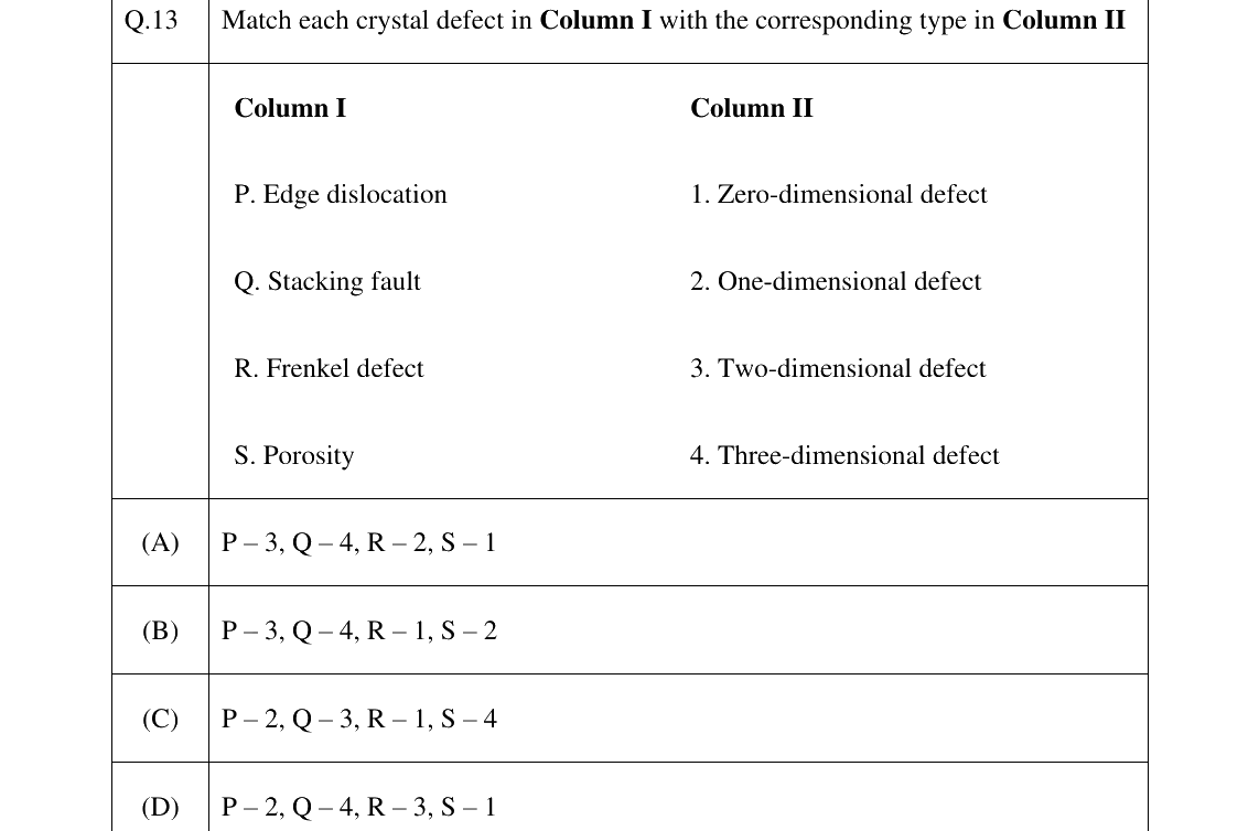 GATE 2025 MT question 13