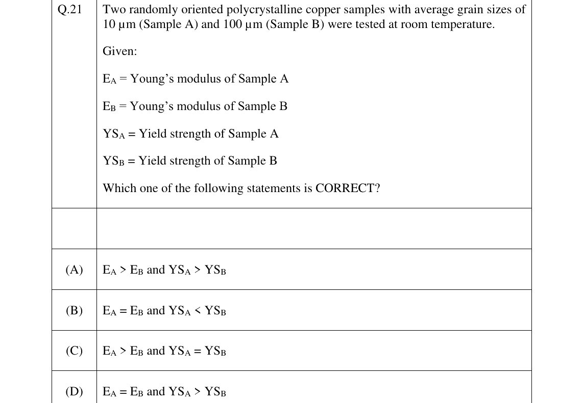 GATE 2025 MT question 21