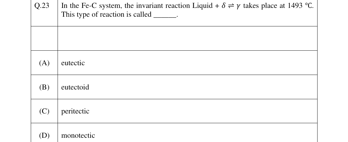 GATE 2025 MT question 23